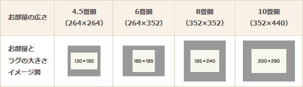 ラグの基本サイズ