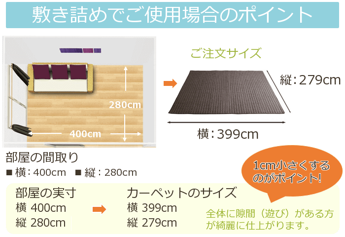 敷き詰めのポイント