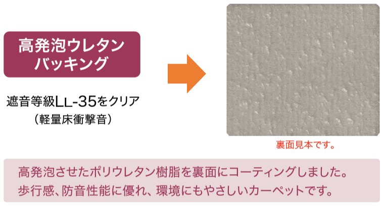 高発泡ウレタンバッキング