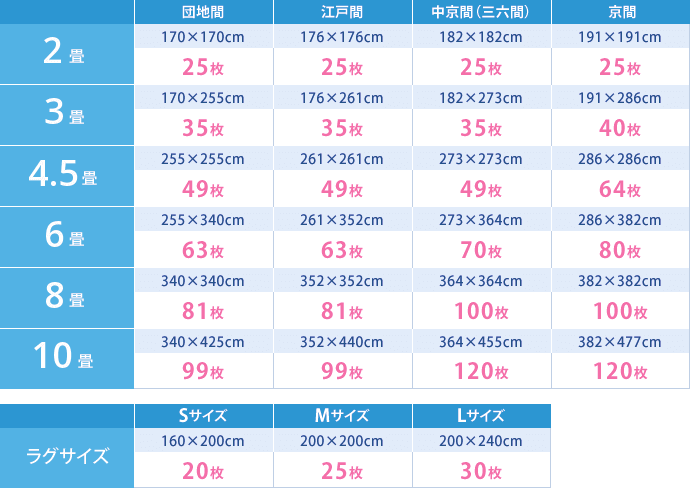 40cm×40cm 枚数表