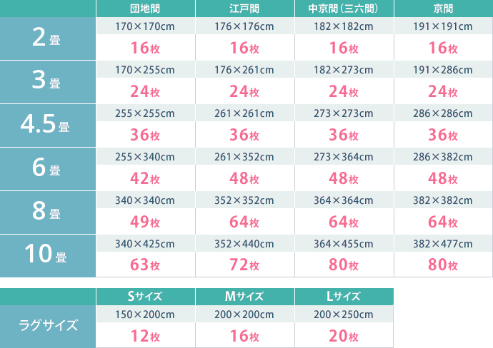50cm×50cm 枚数表