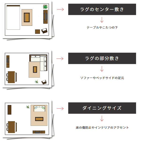 敷き方3パターン