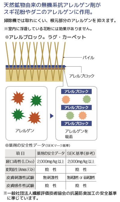 アレルブロック機能