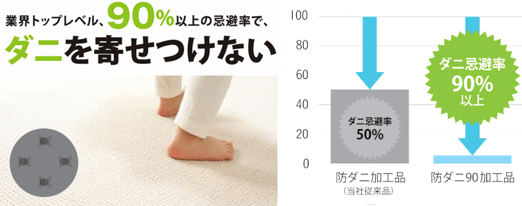 ダニを寄せ付けない