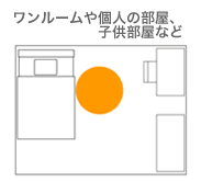 子供部屋に最適なサイズ