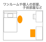 子供部屋に最適なサイズ