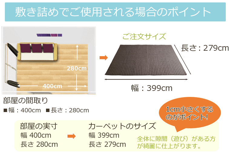 カーペットの採寸のポイント