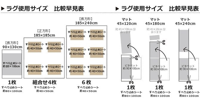 比較早見表