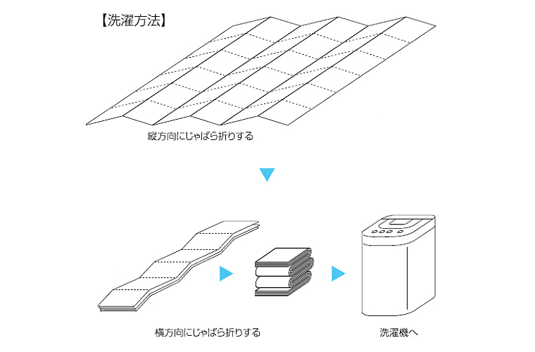 洗濯方法